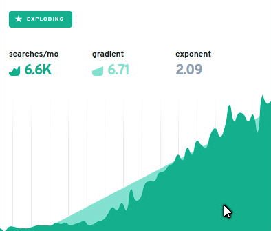 Exploding topics is a great new tool