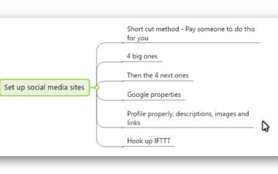 The Short-Cut-Blogging course explained. Start your first blog today.