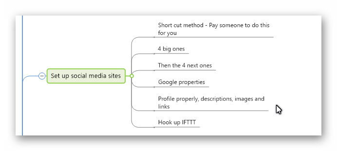 The Short-Cut-Blogging course explained. Start your first blog today.